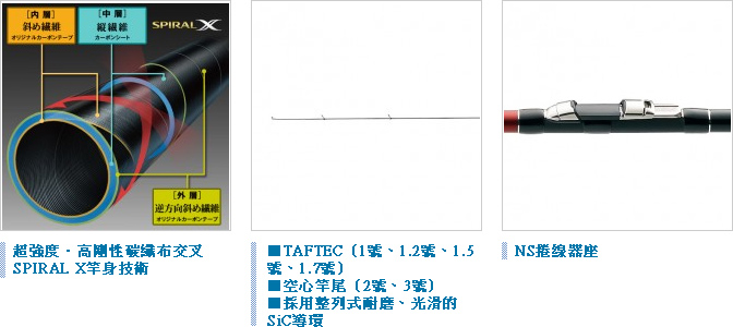 三司達企業股份有限公司-釣具部門-釣竿RADIX ISO