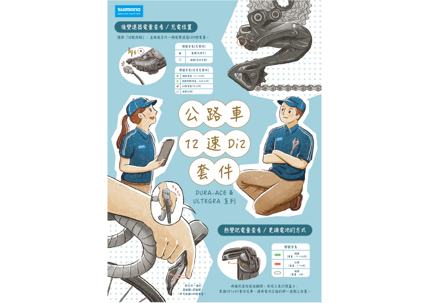 SSC 維修保養小學堂 第11堂