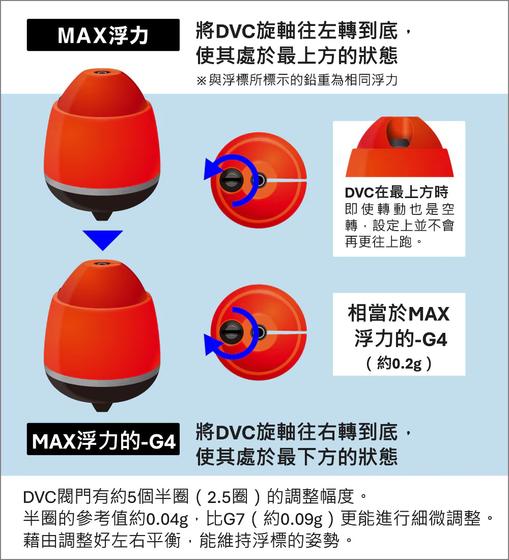 25 PG-49CY ZERO PIT DVC TYPE-D XL  | 產品型號 : 151933