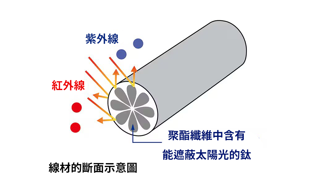 GL-601V SUN PROTECTION 防曬短版手套 5 | 110039