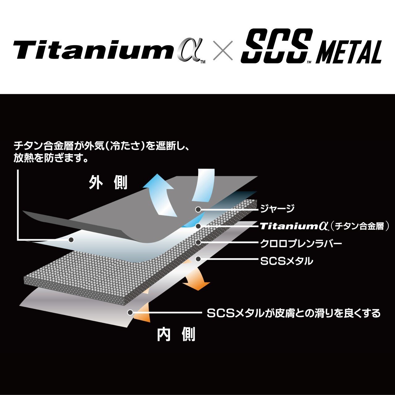 24 GL-111X LIMITED PRO Titanium α 5指出手套 | 119711