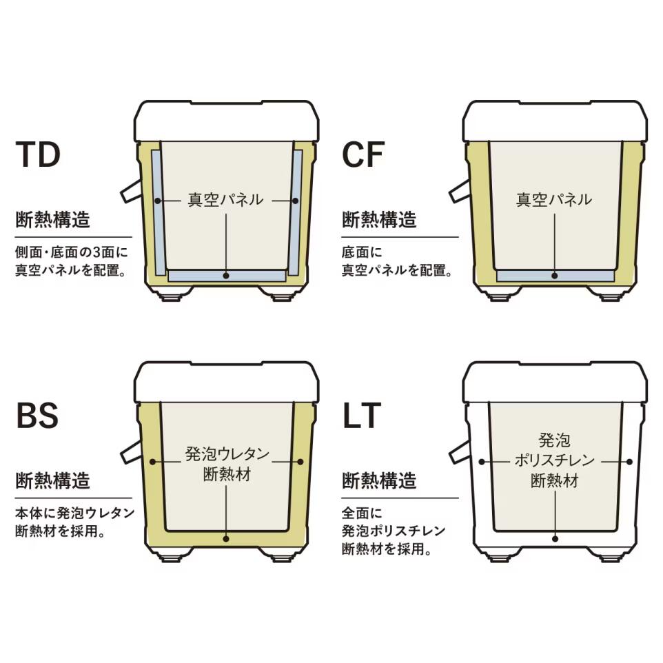 25 UNIFREEZE系列 20L | 137951-491961-491978-491985-492319-492326