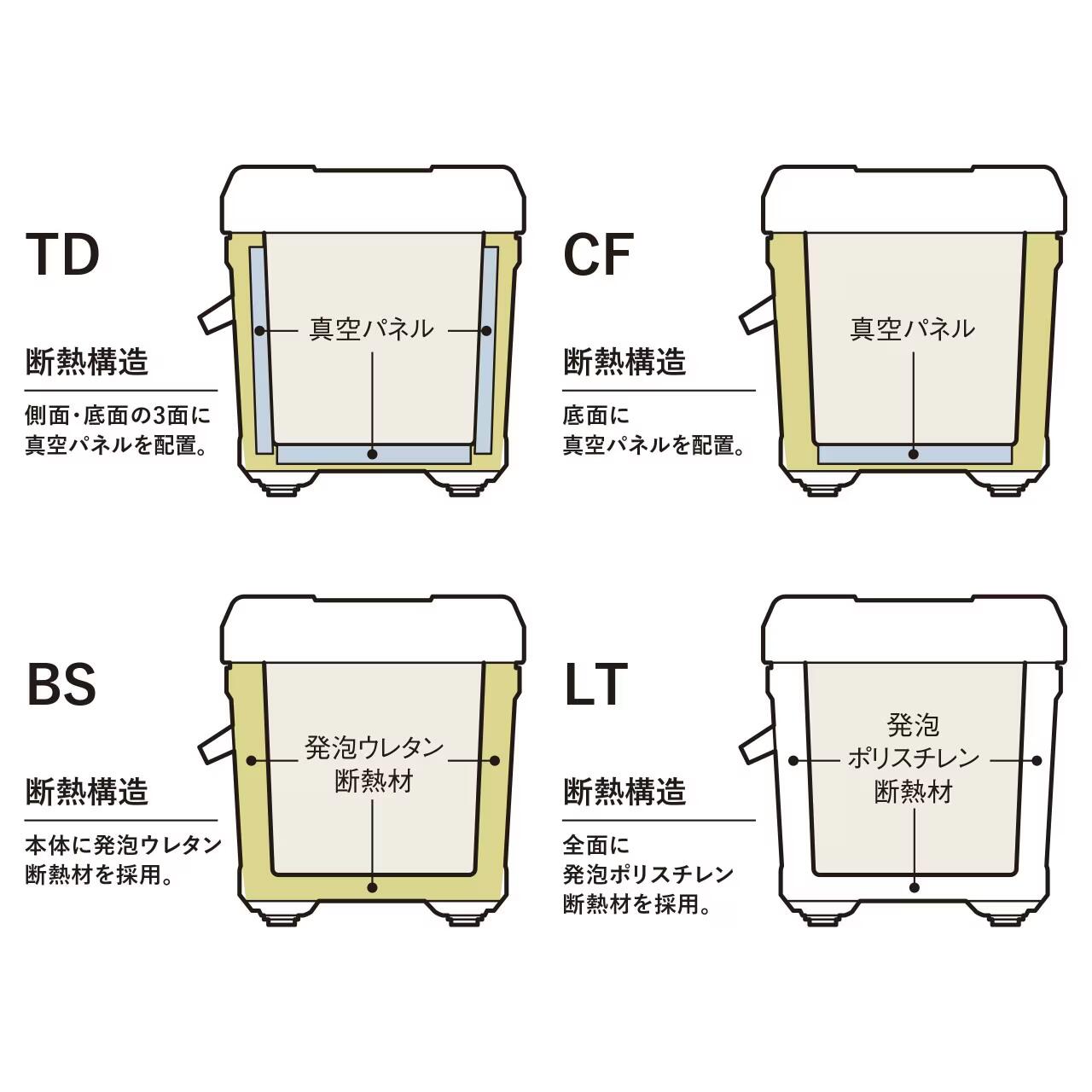 25 UNIFREEZE系列 20L | 137951-491961-491978-491985-492319-492326