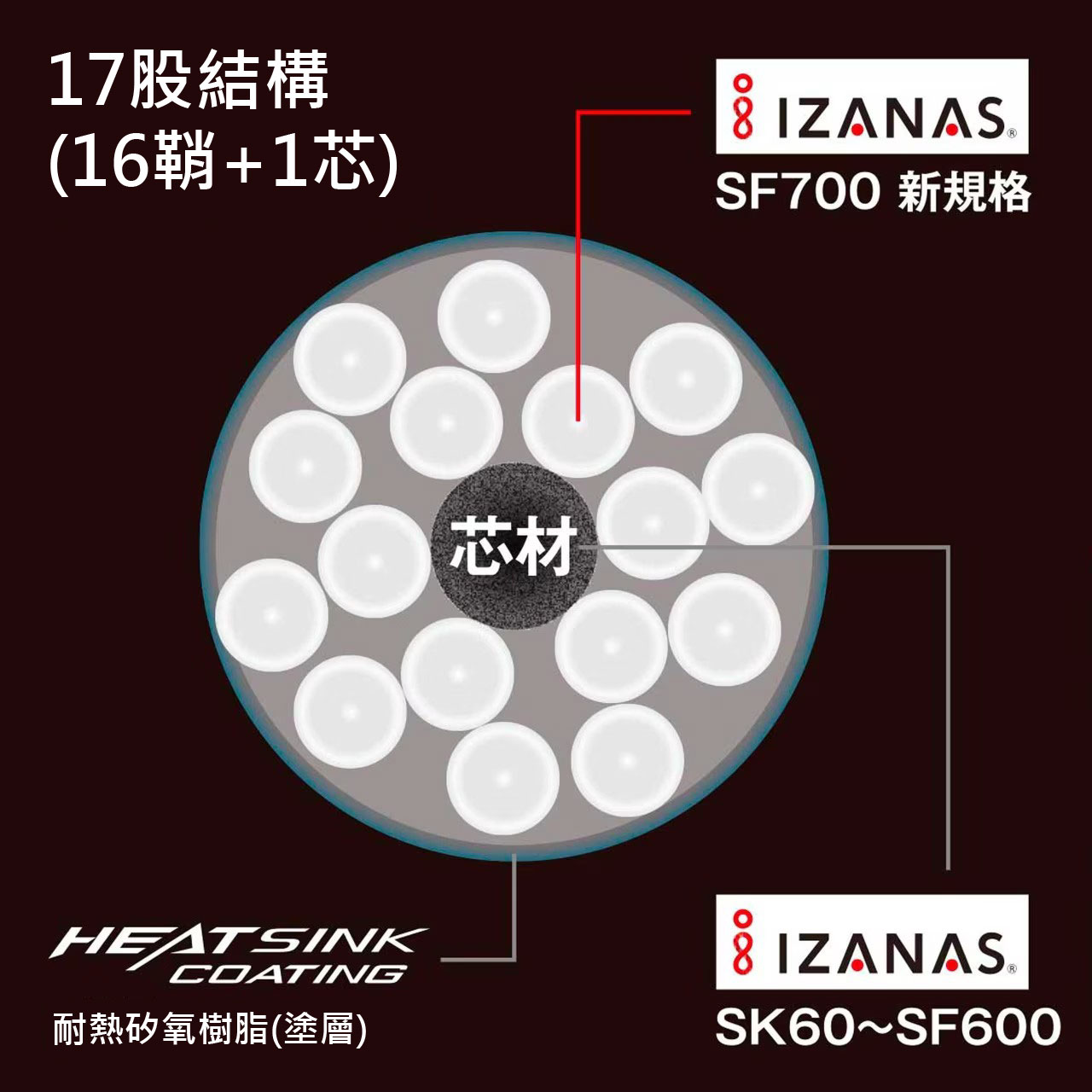241627-2 17 SUSTAIN