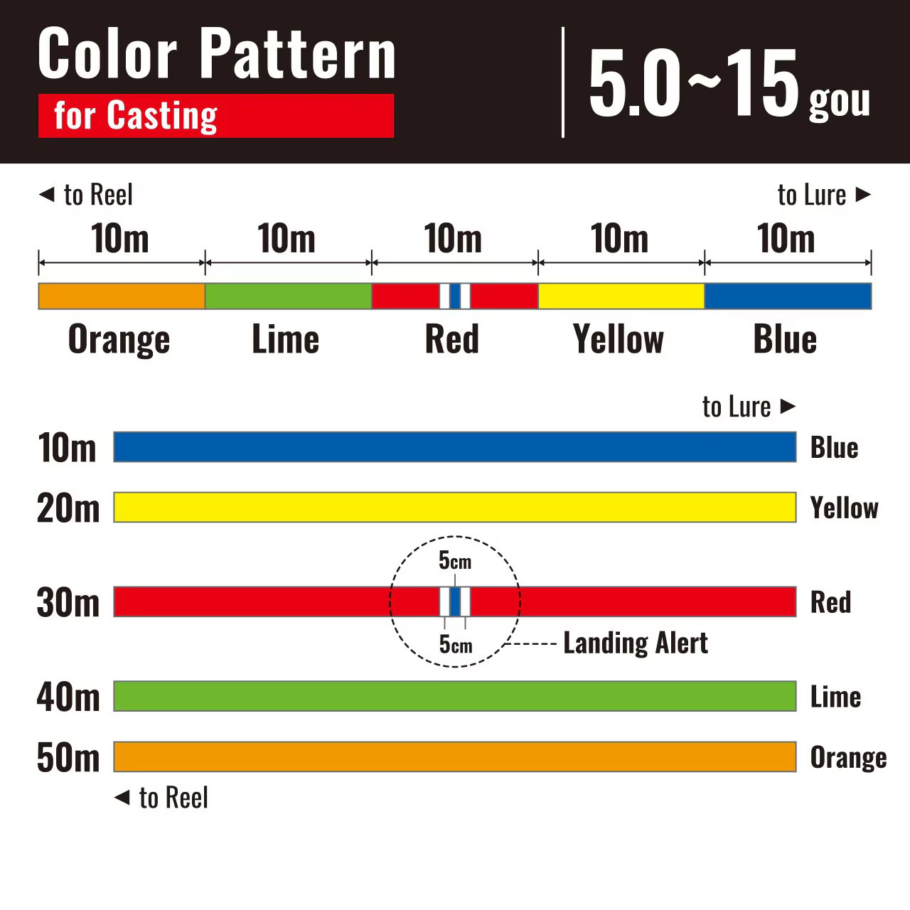 143839  25 LD-A71Y OCEA 17+ PE