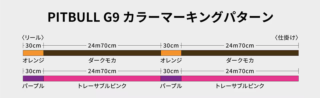 169006  26 LD-M49Z ∕ LD-M59Z PITBULL G9
