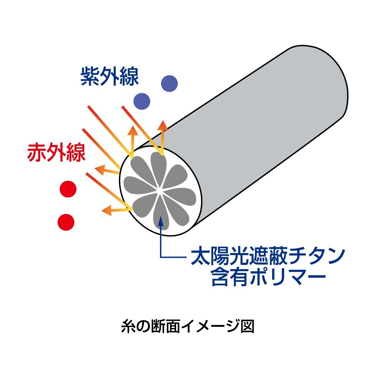 129918 25 WJ-001V SUN PROTECTION全拉鍊釣魚連帽外套