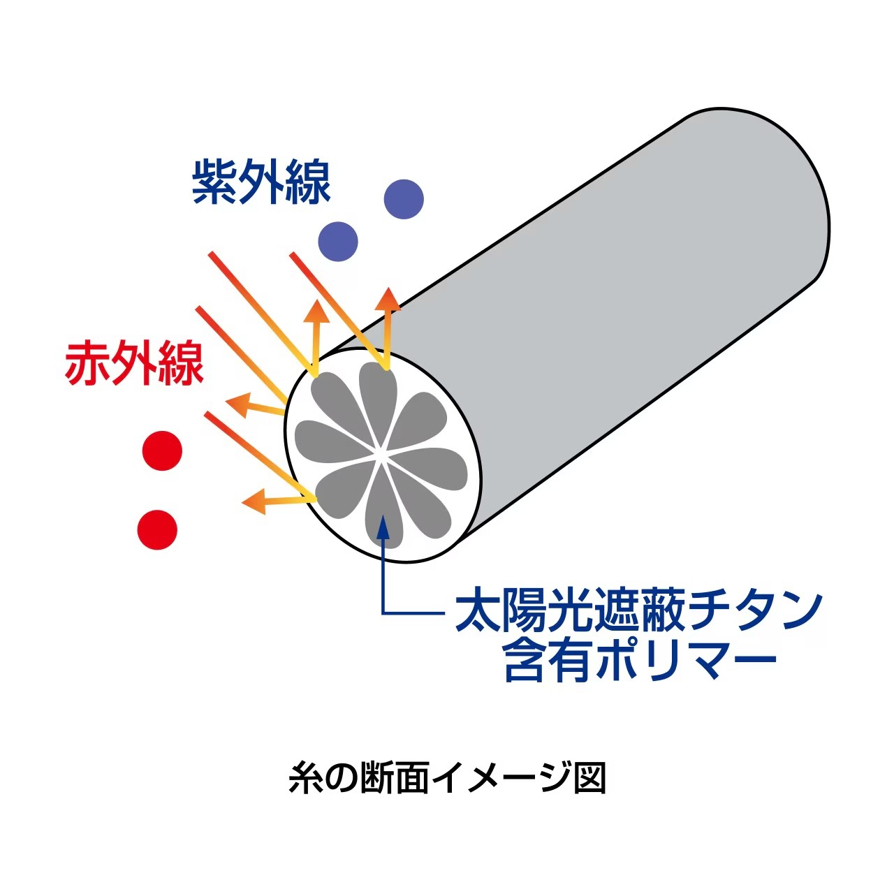 132888 25 IN-000Y SUN PROTECTION COOL 複合機能內搭衫