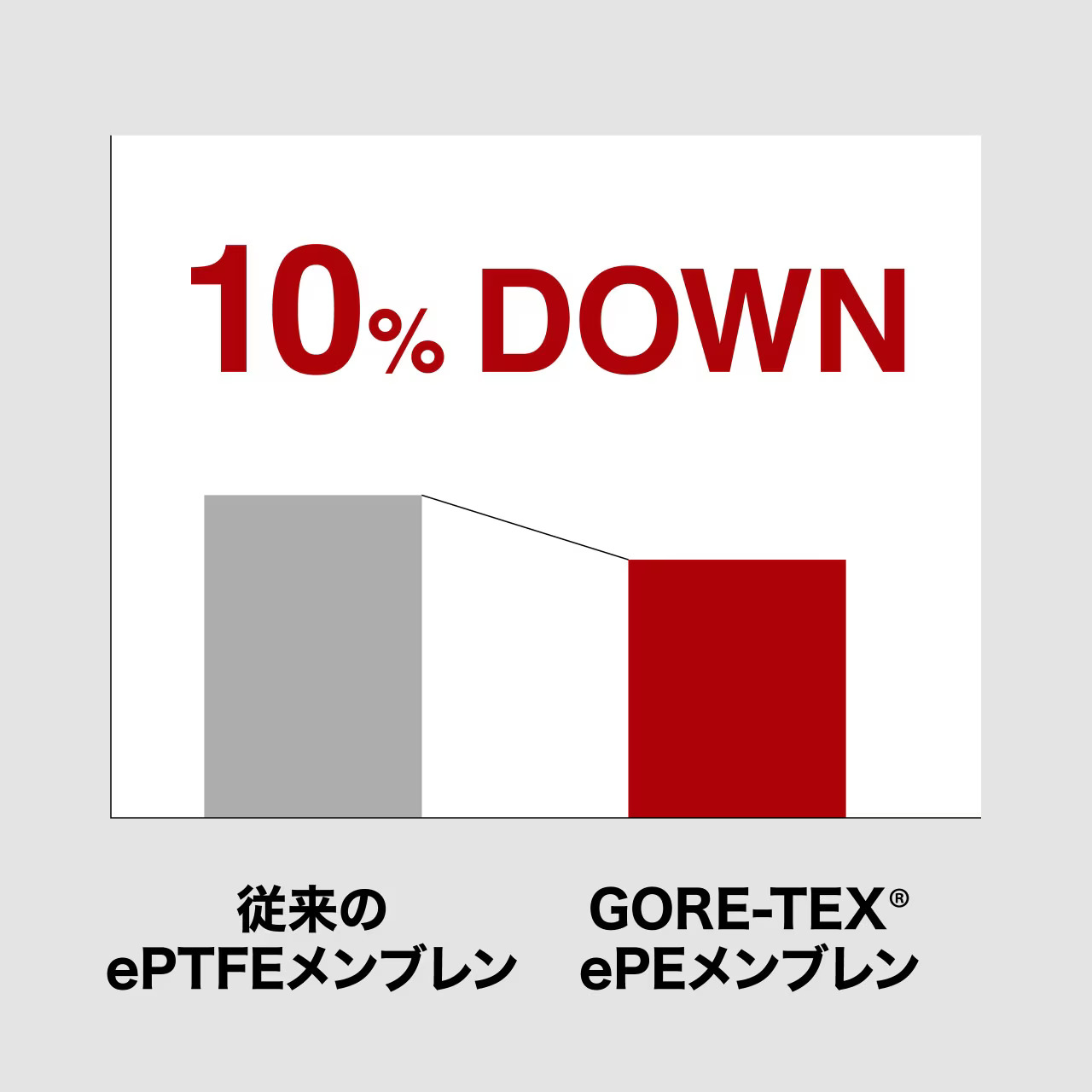 161031 26 RA-101Z NEXUS GORE-TEX 防水釣魚套裝