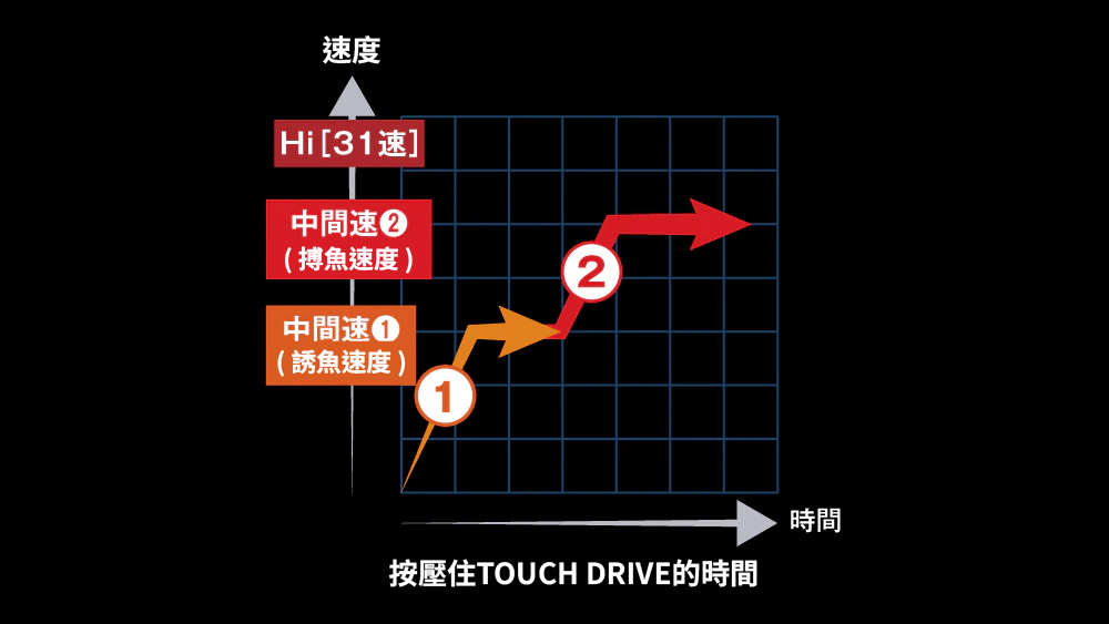 046574 ForceMaster 300/300DH/301/301DH 