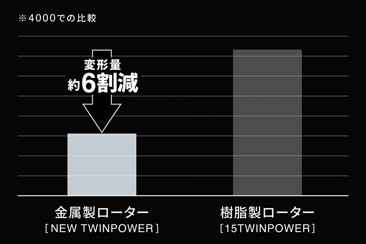 TWIN POWER  046765