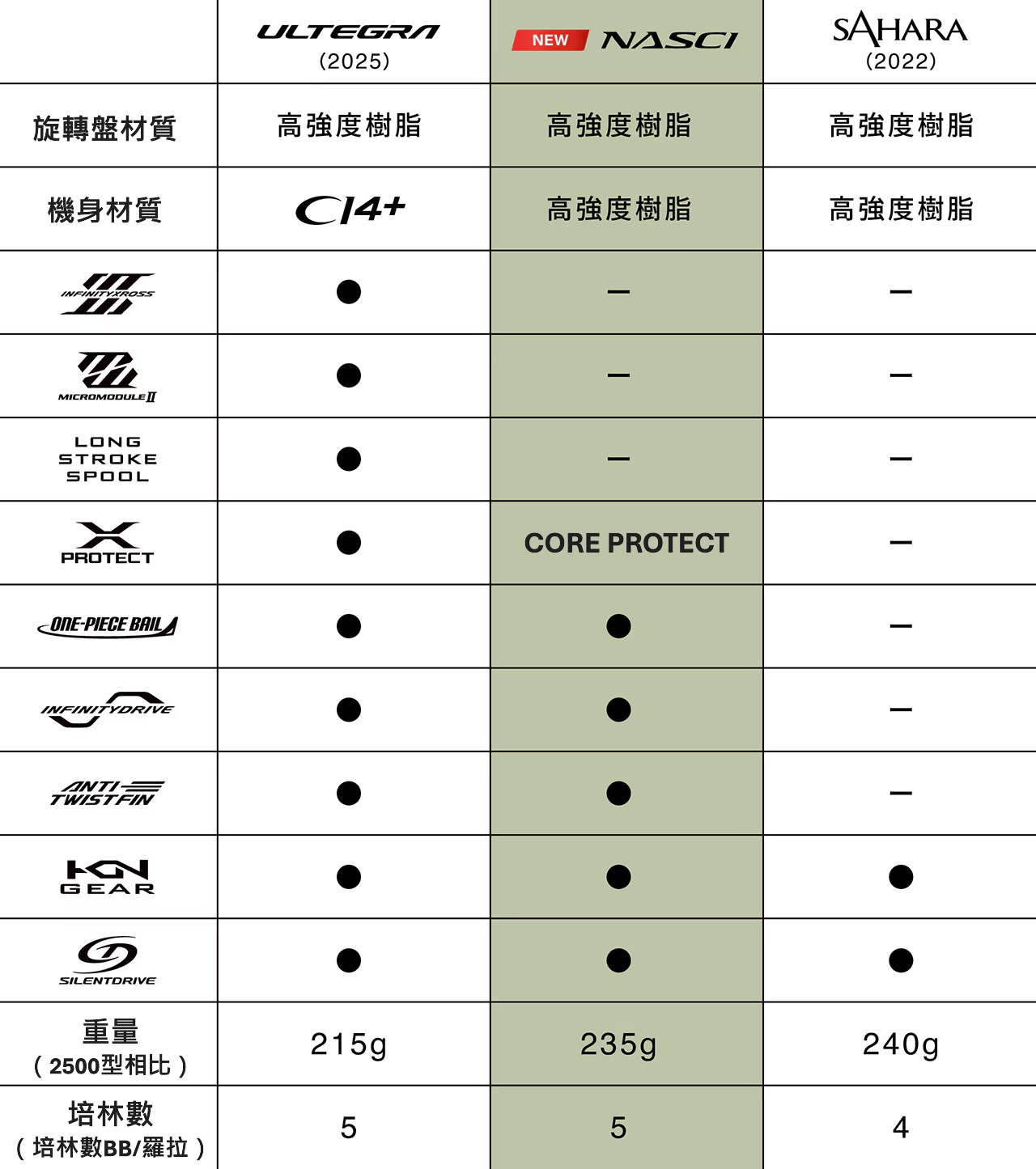 23 BB-X DESPINA  048066