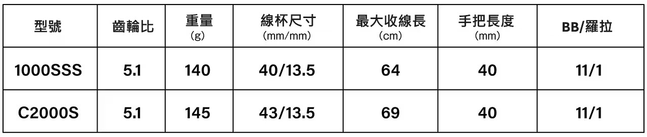 23 BB-X DESPINA  049247