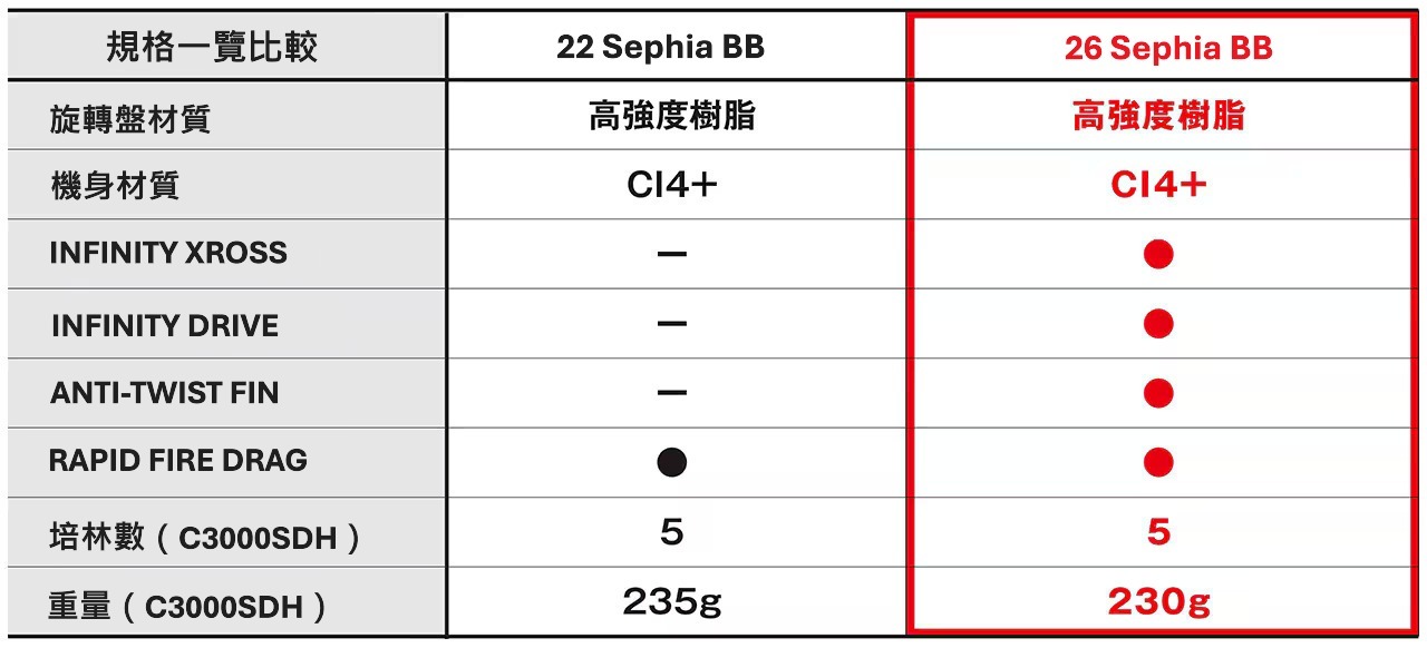 26 Sephia BB  049902