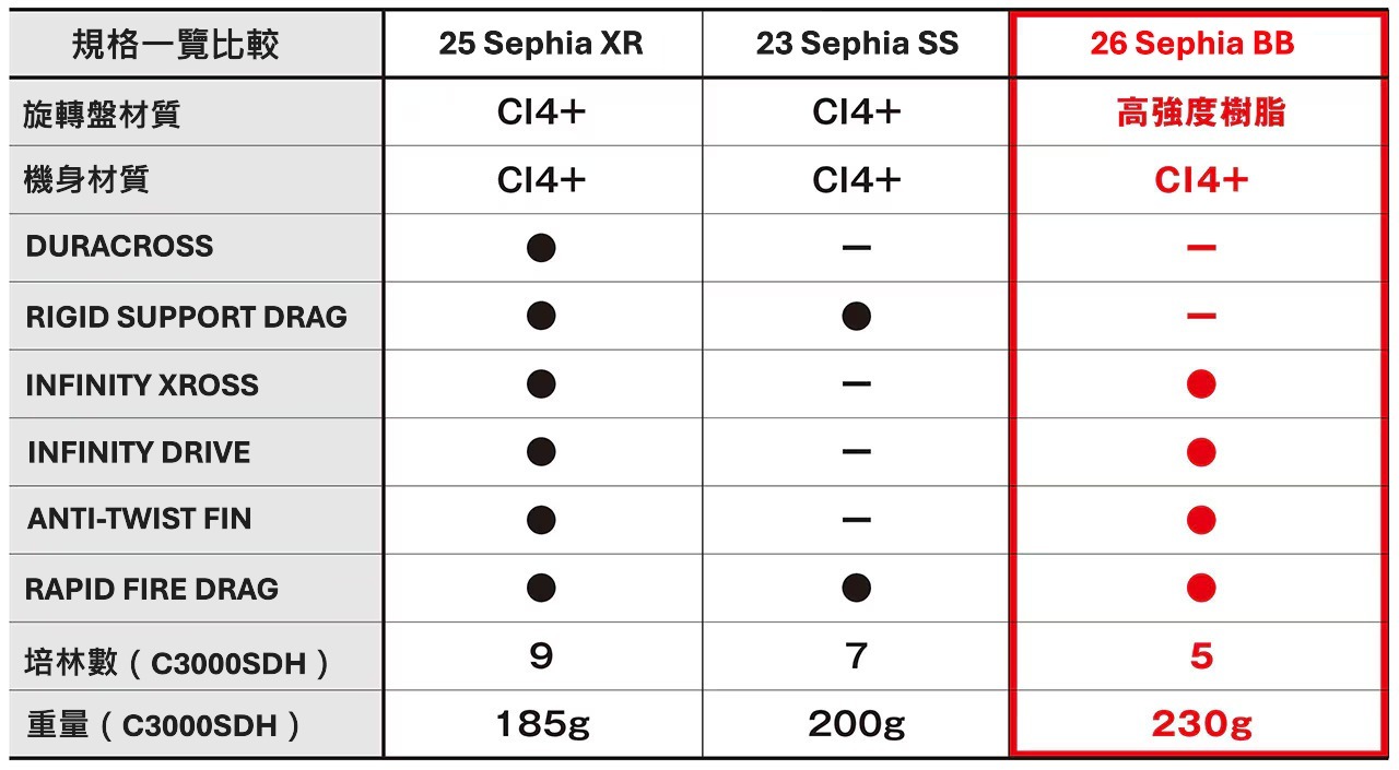 26 Sephia BB  049902