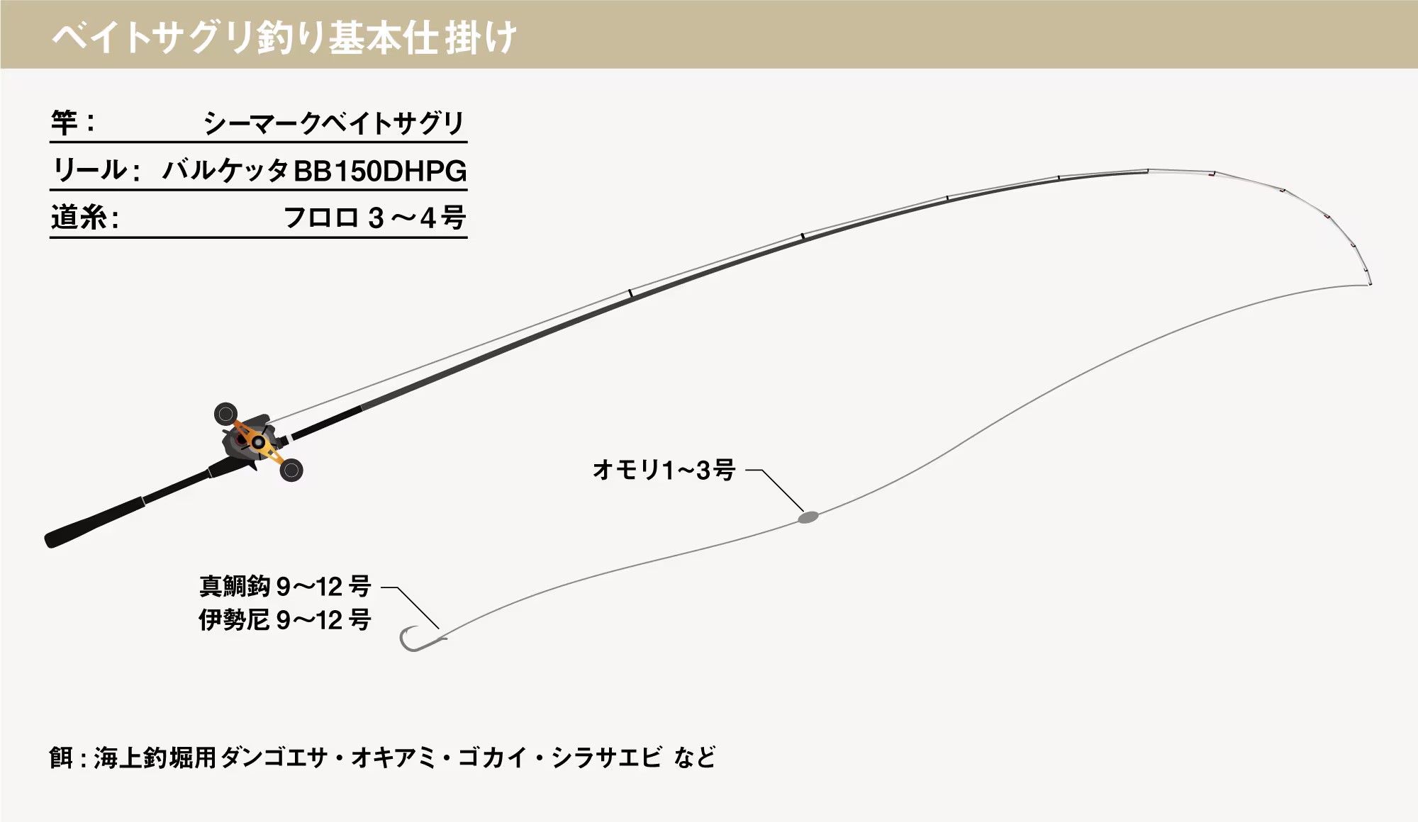 24 SEAMARK BAIT SAGURI 271396-203359-203366 | 前打