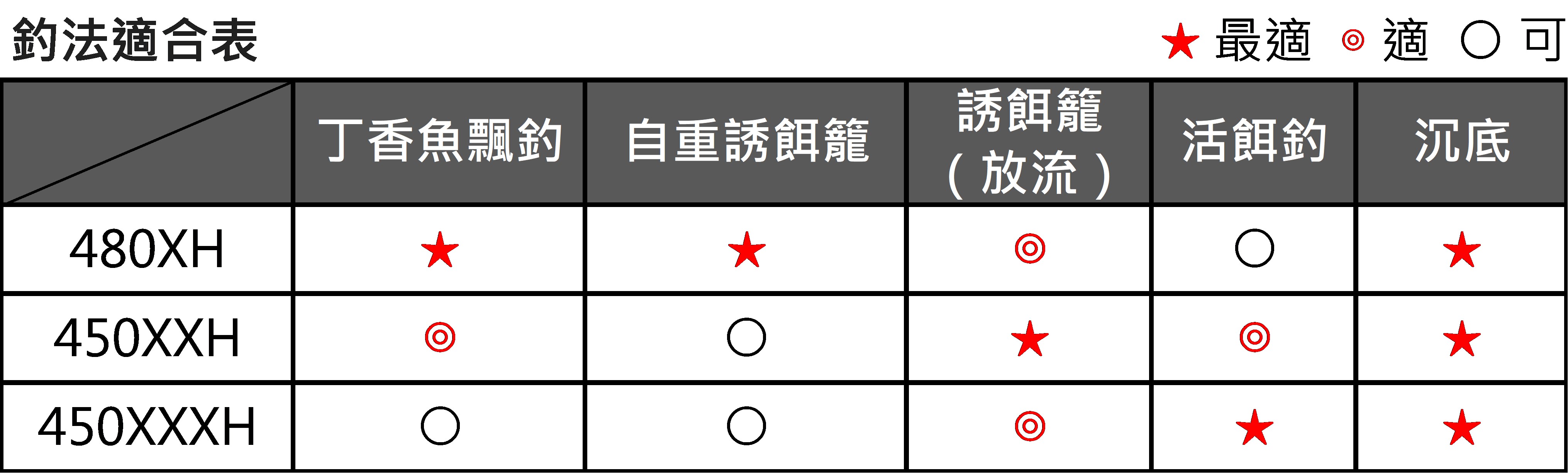  Record Chaser 272126 | 前打