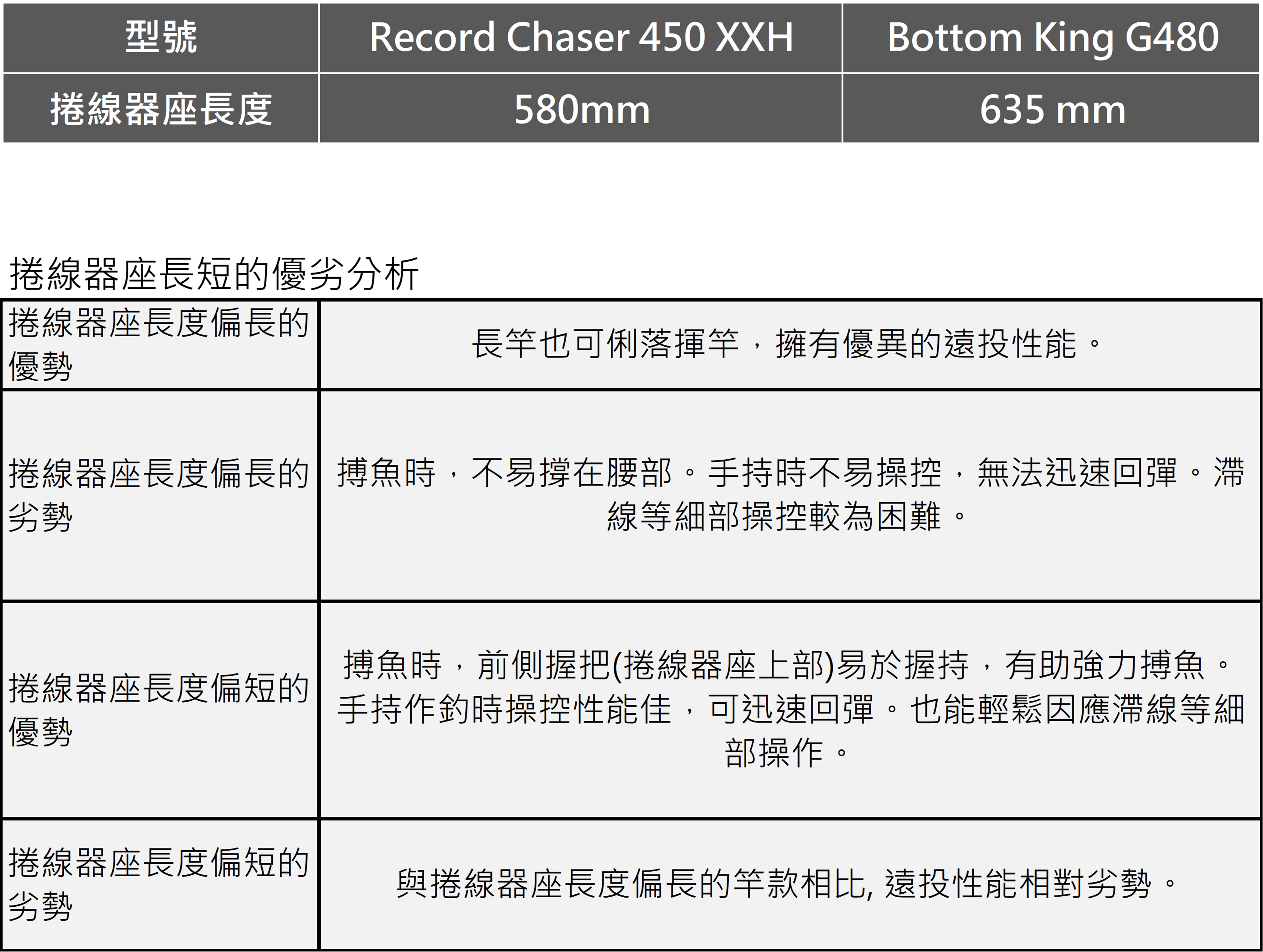  Record Chaser 272126 | 前打