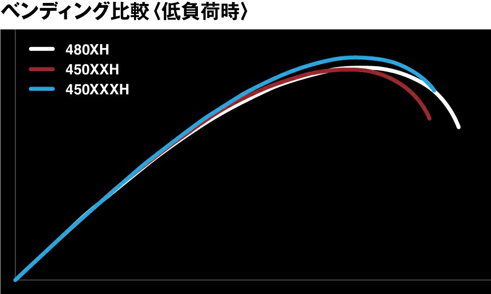  Record Chaser 272126 | 前打