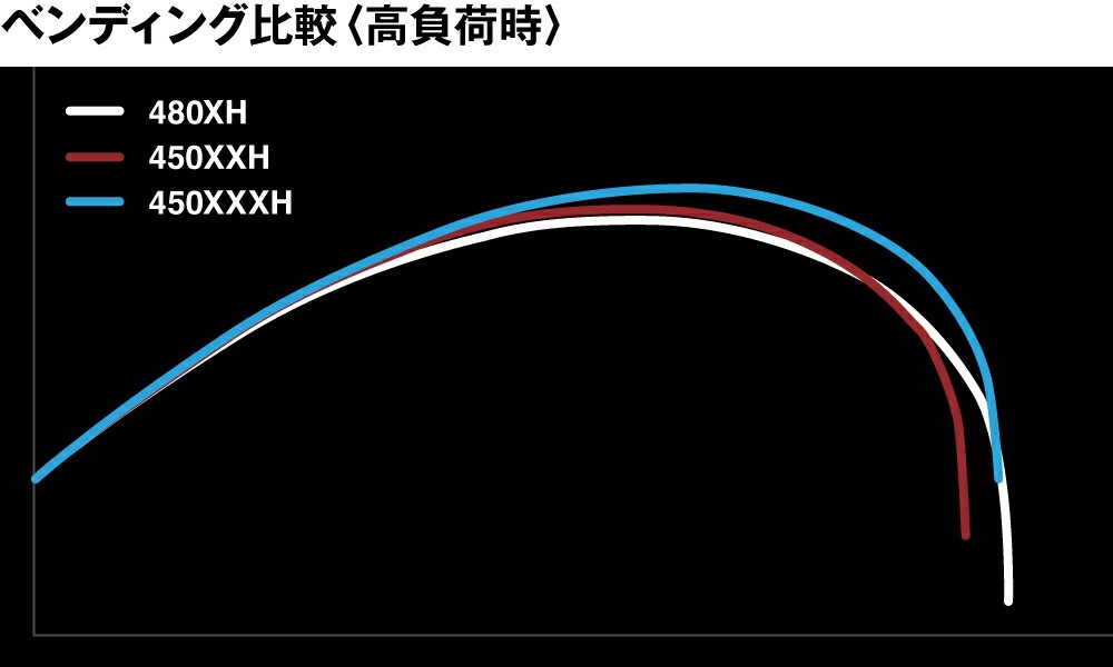  Record Chaser 272126 | 前打