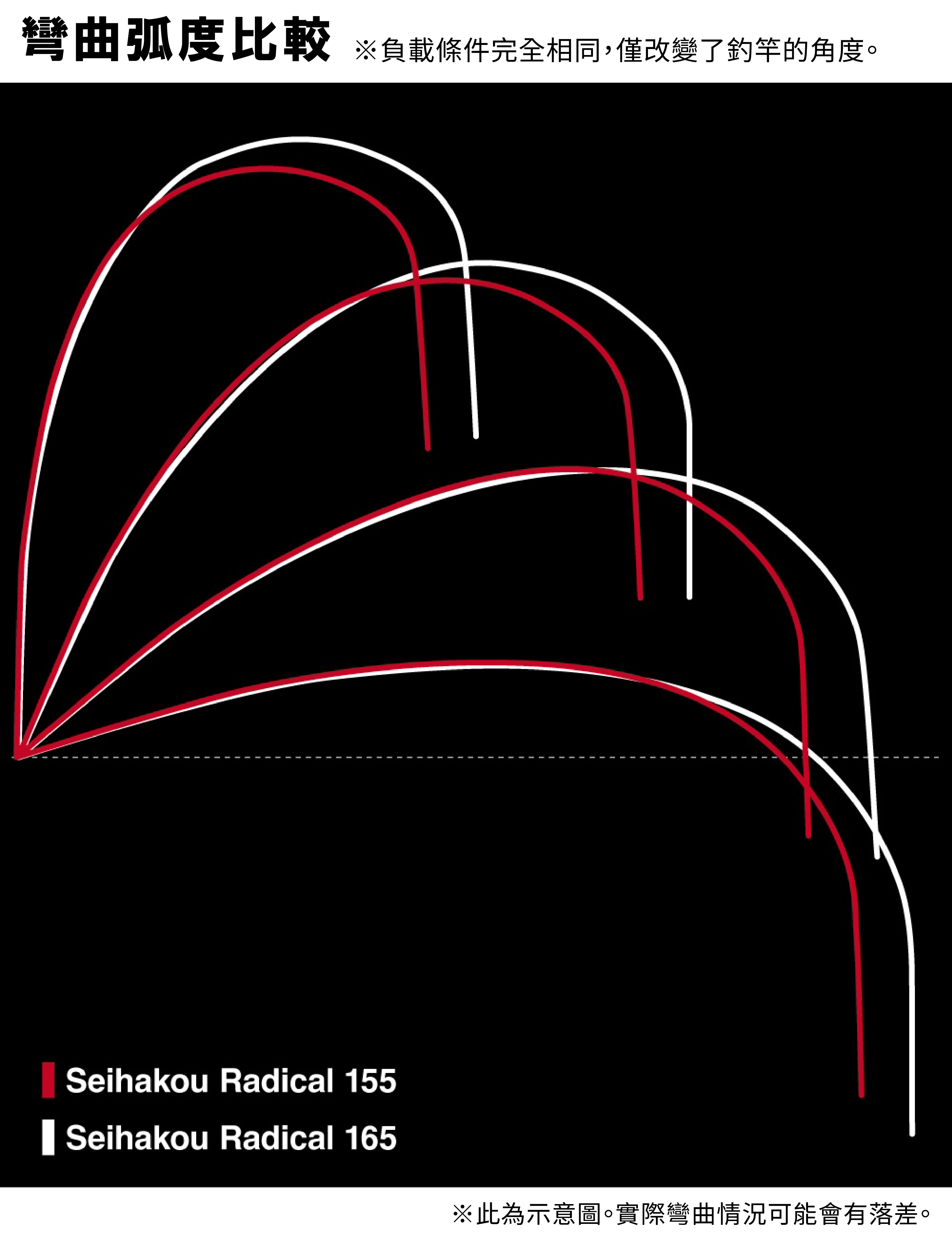  26 SEIHAKOU RADICAL 275271 | 前打