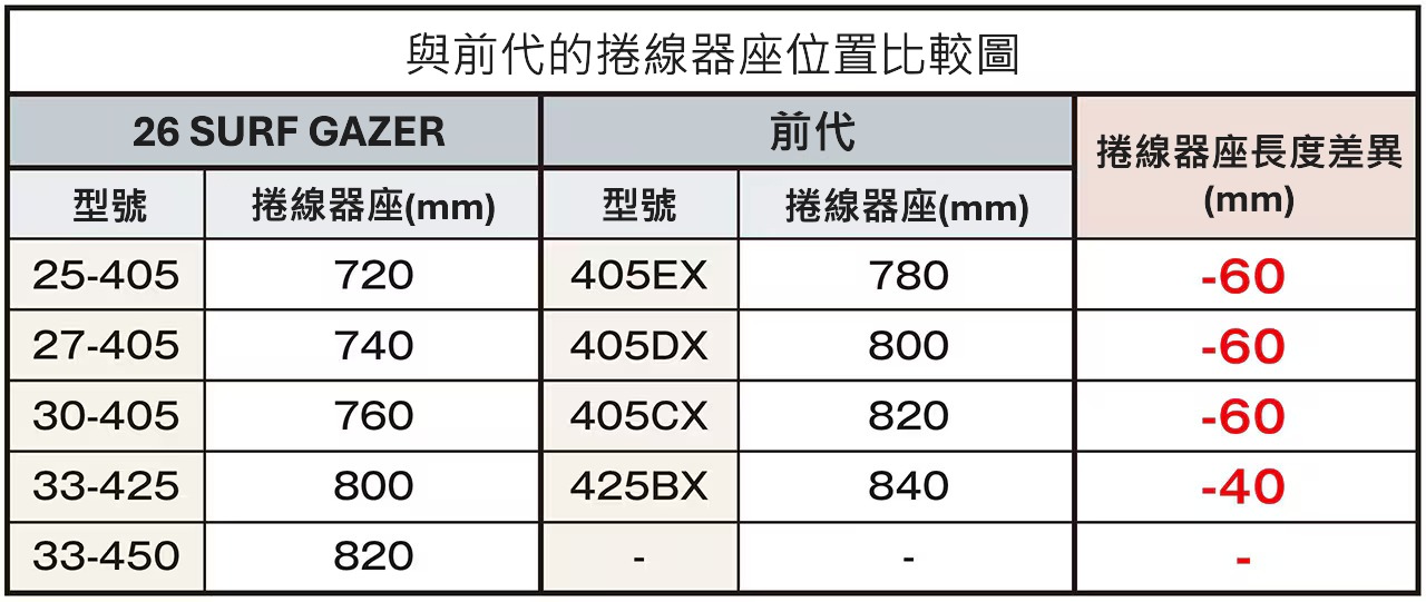 26 SURF GAZER (並繼) 274762-203359-203366 | 前打