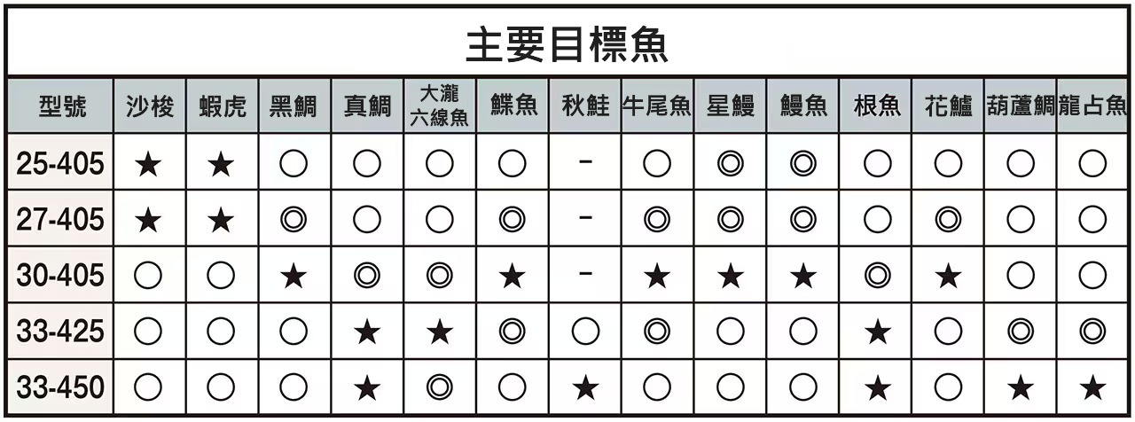 26 SURF GAZER (並繼) 274762-203359-203366 | 前打