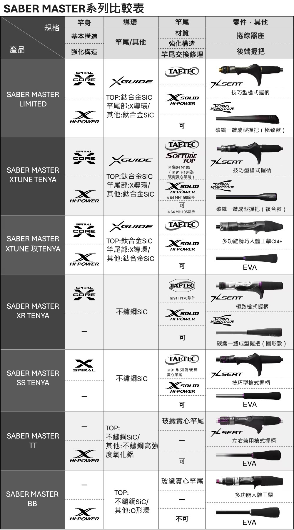 25 SABER MASTER SS TENYA 273383-200556-500563-200570