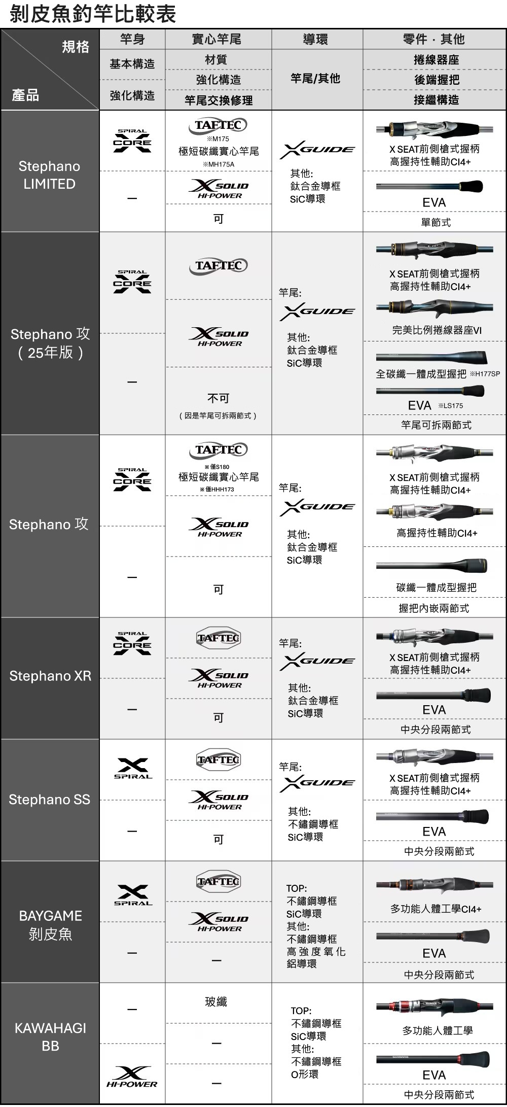 25 SABER MASTER XTUNE攻 TENYA 272898-200556-500563-200570
