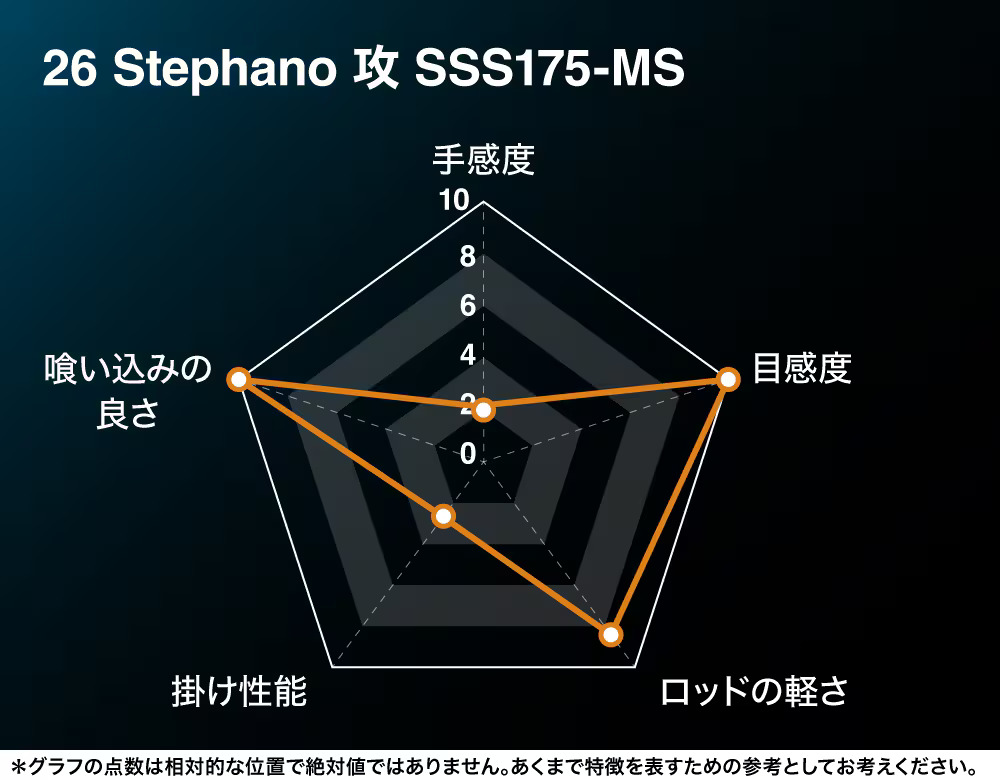 25 SABER MASTER XTUNE攻 TENYA 272898-200556-500563-200570