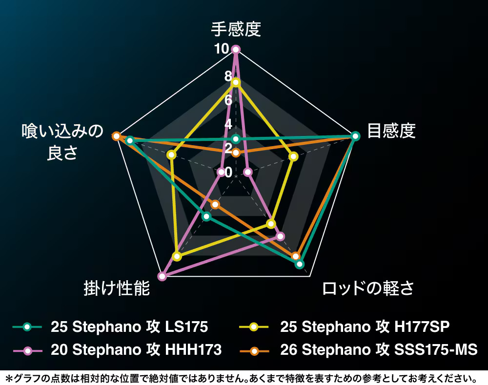 25 SABER MASTER XTUNE攻 TENYA 272898-200556-500563-200570