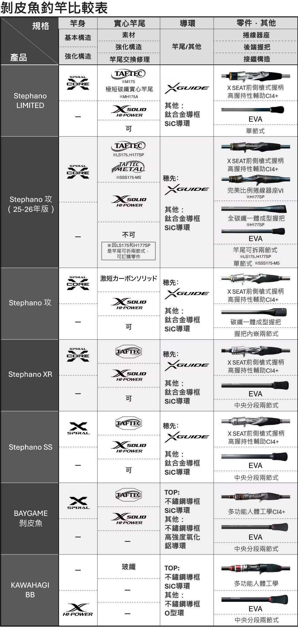 25 SABER MASTER XTUNE攻 TENYA 272898-200556-500563-200570