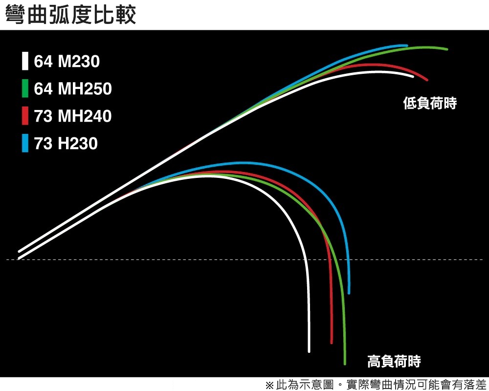 25 SABER MASTER XTUNE攻 TENYA 272898-200556-500563-200570