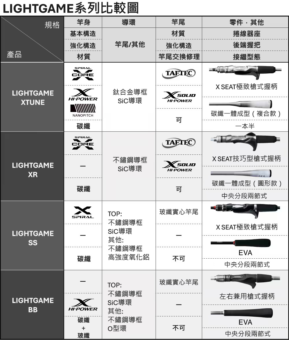 25 SABER MASTER XTUNE攻 TENYA 272898-200556-500563-200570