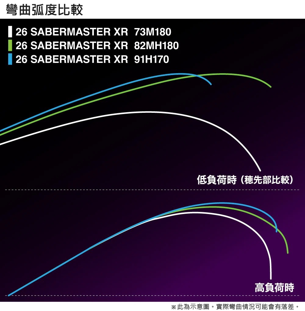 25 SABER MASTER XTUNE攻 TENYA 272898-200556-500563-200570