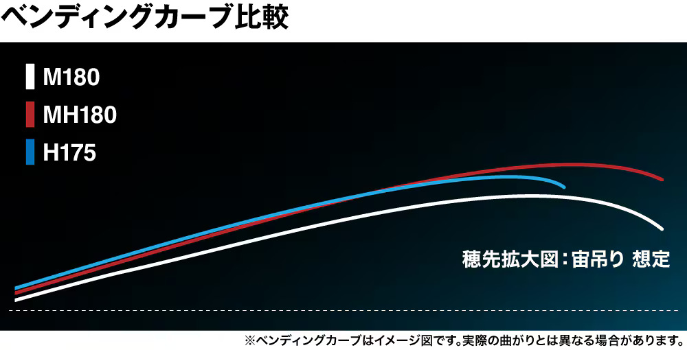 25 SABER MASTER XTUNE攻 TENYA 272898-200556-500563-200570