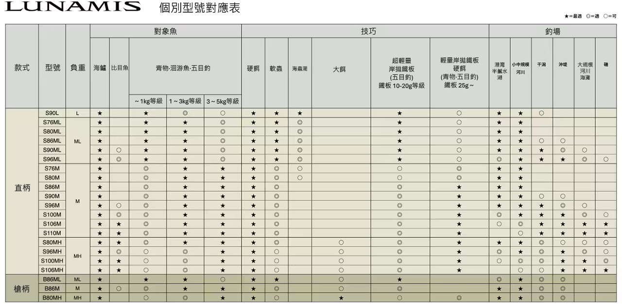 26 LUNAMIS 275516 | 前打