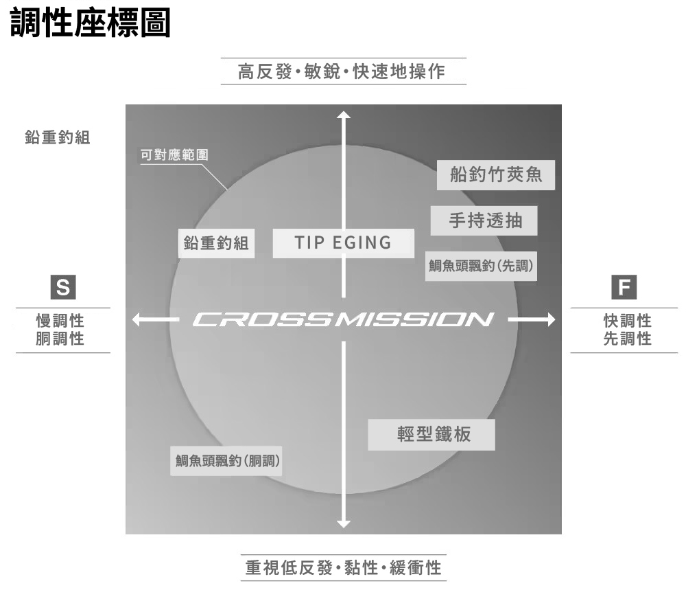 26 CROSSMISSION SS 276360 | 前打