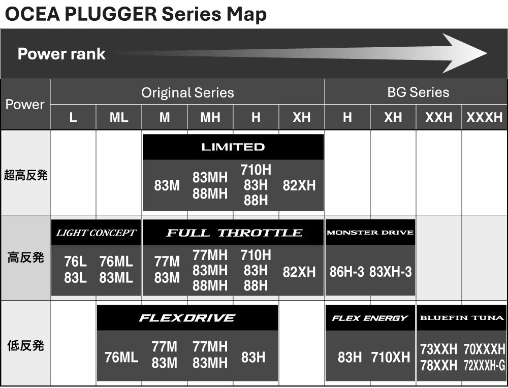 23 POWER AERO TD  336408