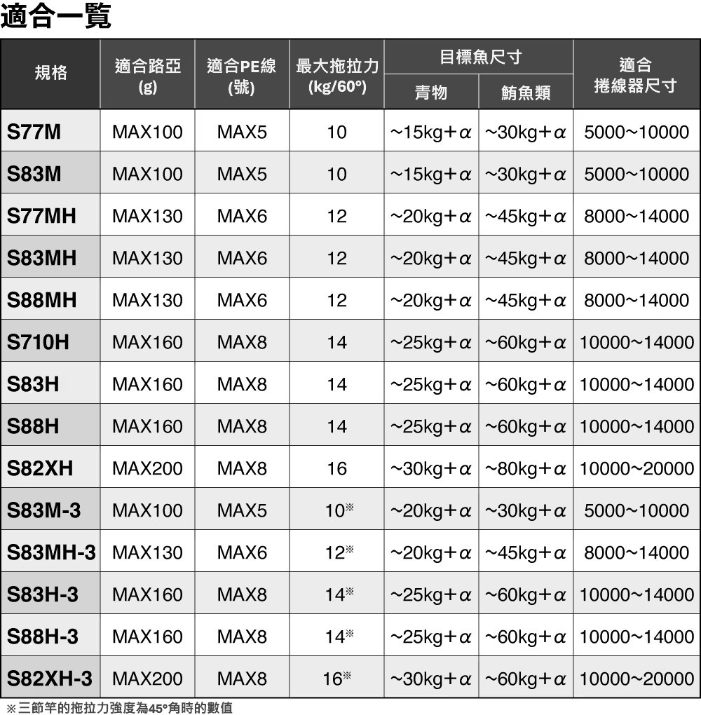 23 POWER AERO TD  336408