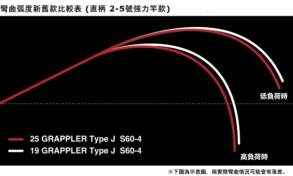 25 GRAPPLER Type J  359926-