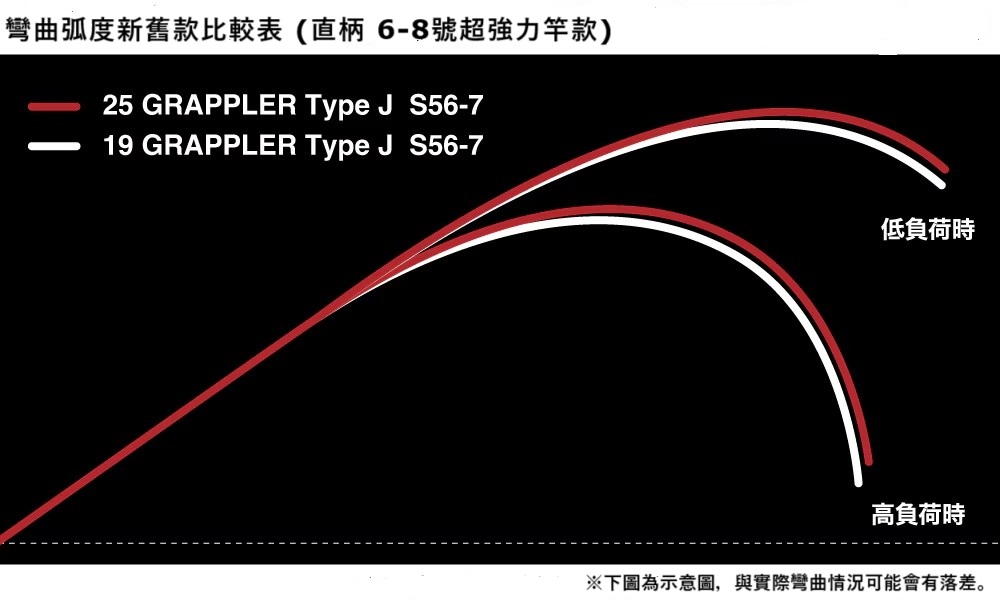 25 GRAPPLER Type J  359926-