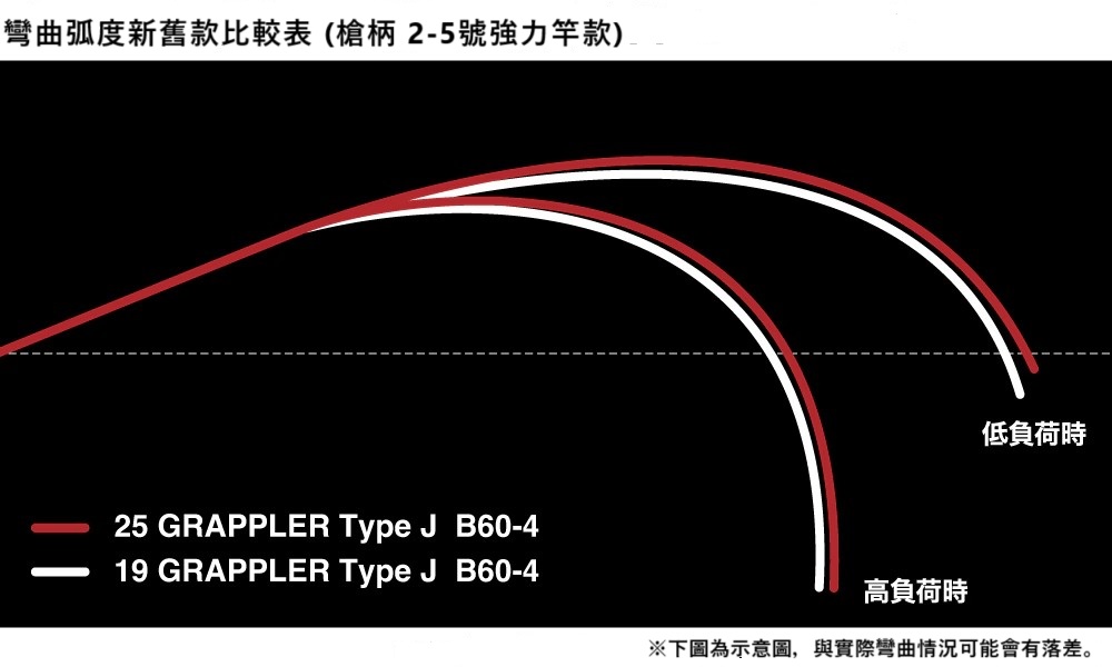 25 GRAPPLER Type J  359926-