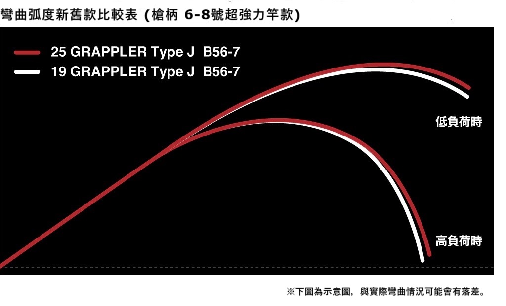 25 GRAPPLER Type J  359926-